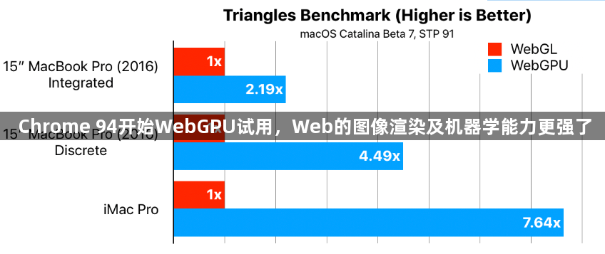 Chrome 94开始WebGPU试用，Web的图像渲染及机器学能力更强了1