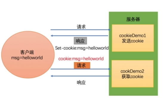 浏览器cookie是什么意思2